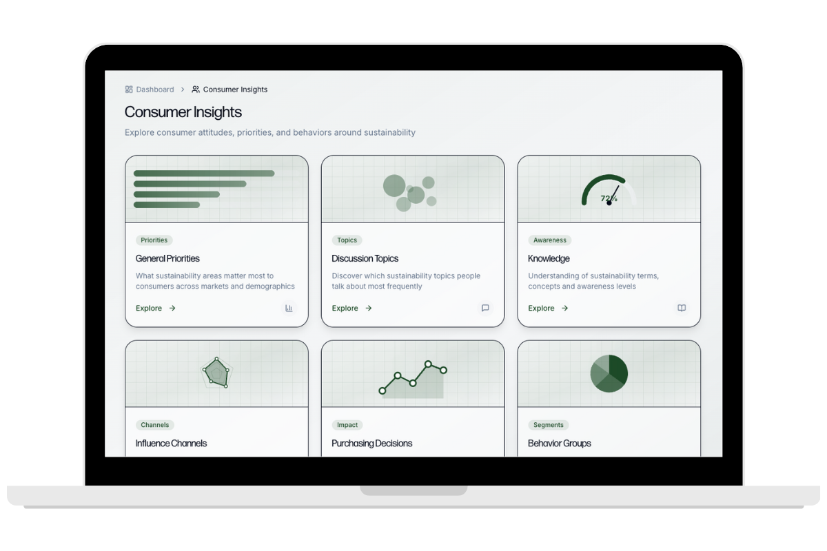 Consumer Insights - Explore attitudes and behaviors