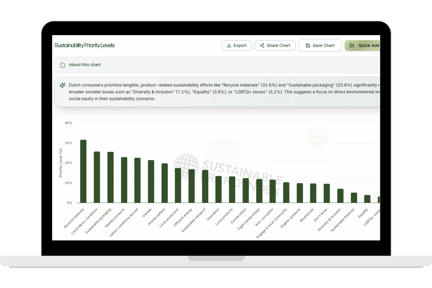 General Sustainability Priorities - Dutch market analysis