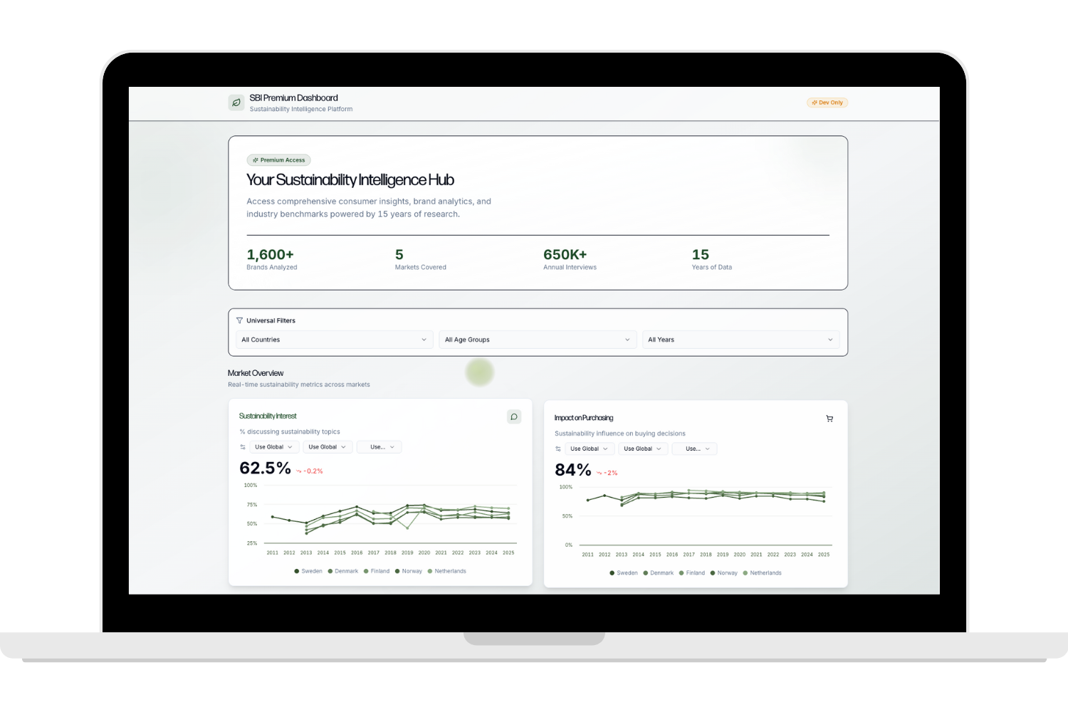 Sustainability Intelligence Hub - Dashboard overview