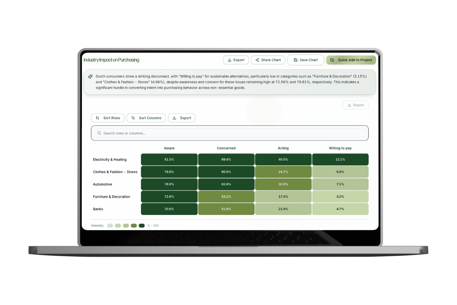 Industry Impact on Purchasing - Consumer behavior heatmap