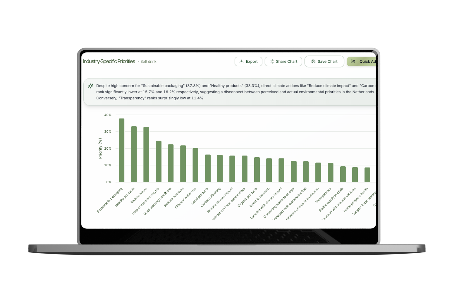 Industry-Specific Priorities - Soft drink sector