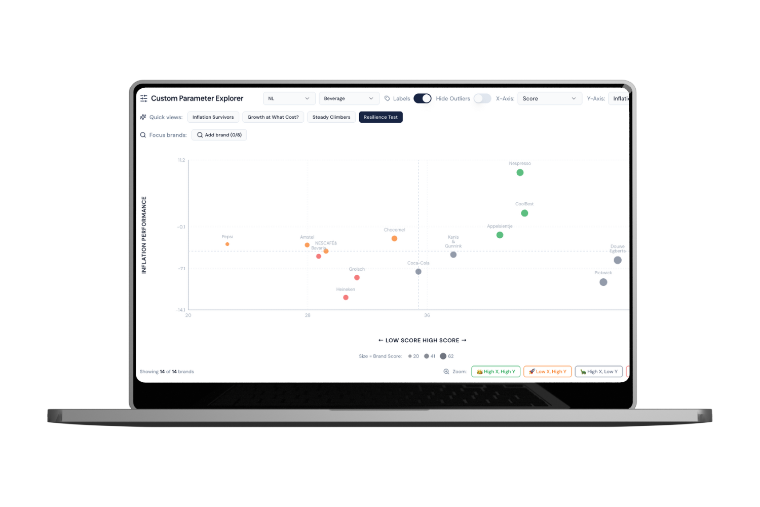 Custom Parameter Explorer - Brand positioning quadrants